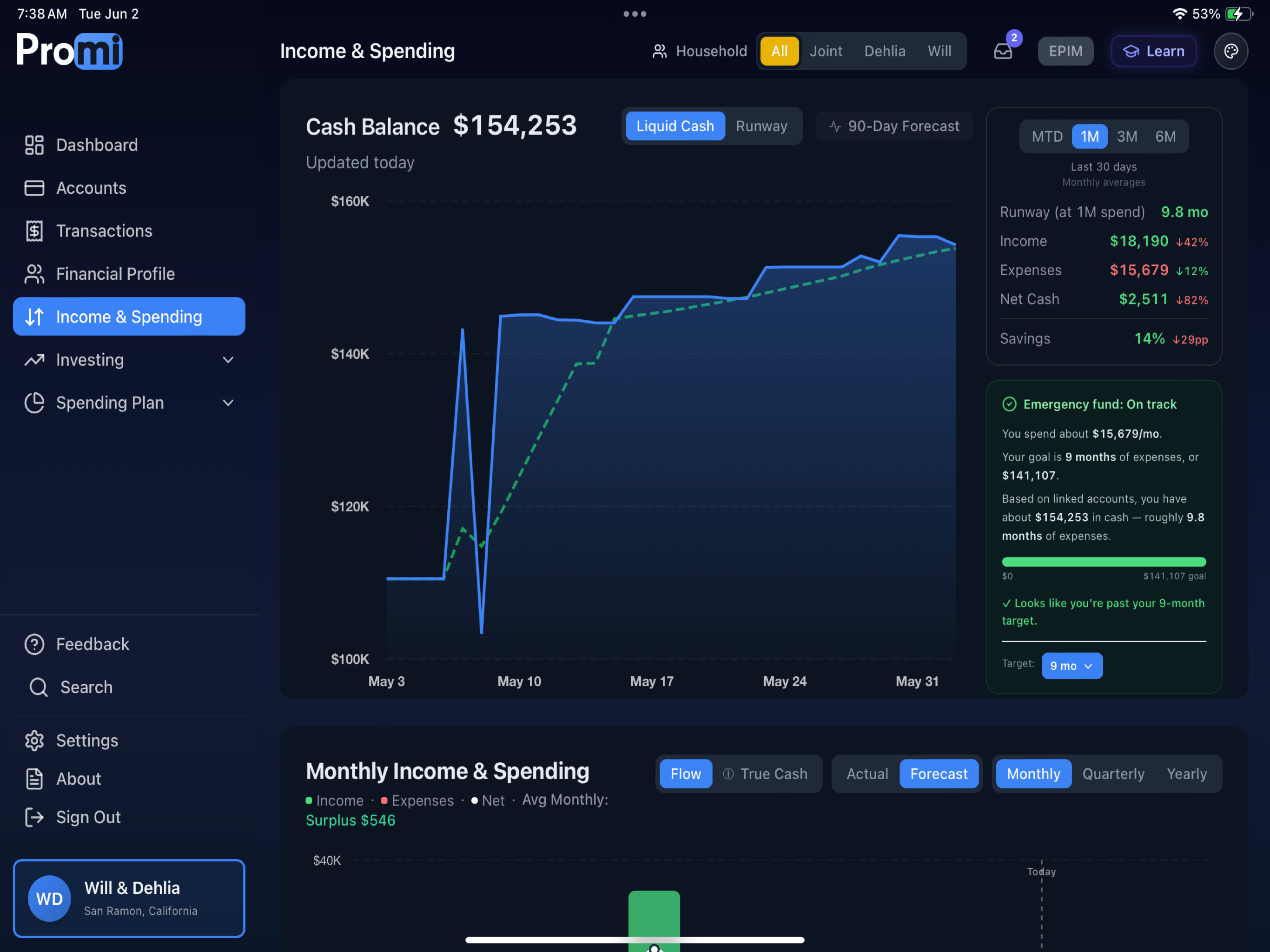 Promi Finance