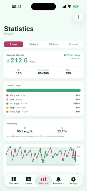 Diabetes Tracker for Pets screenshot 1