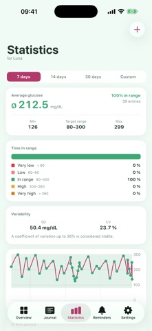 Diabetes Tracker for Pets Screenshot 1 of 5