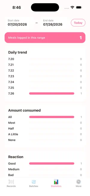 WeanDaily - Baby Food Tracker screenshot 4