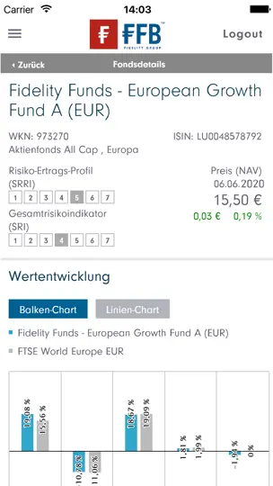 Screenshot von MyFFB auf dem iPhone 1