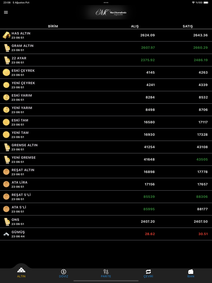 Mavi Karadeniz Kuyumculuk