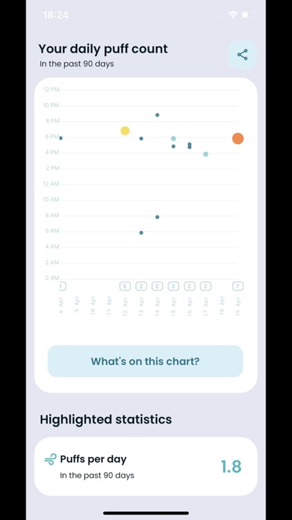 Smart Rescue Inhaler Manager