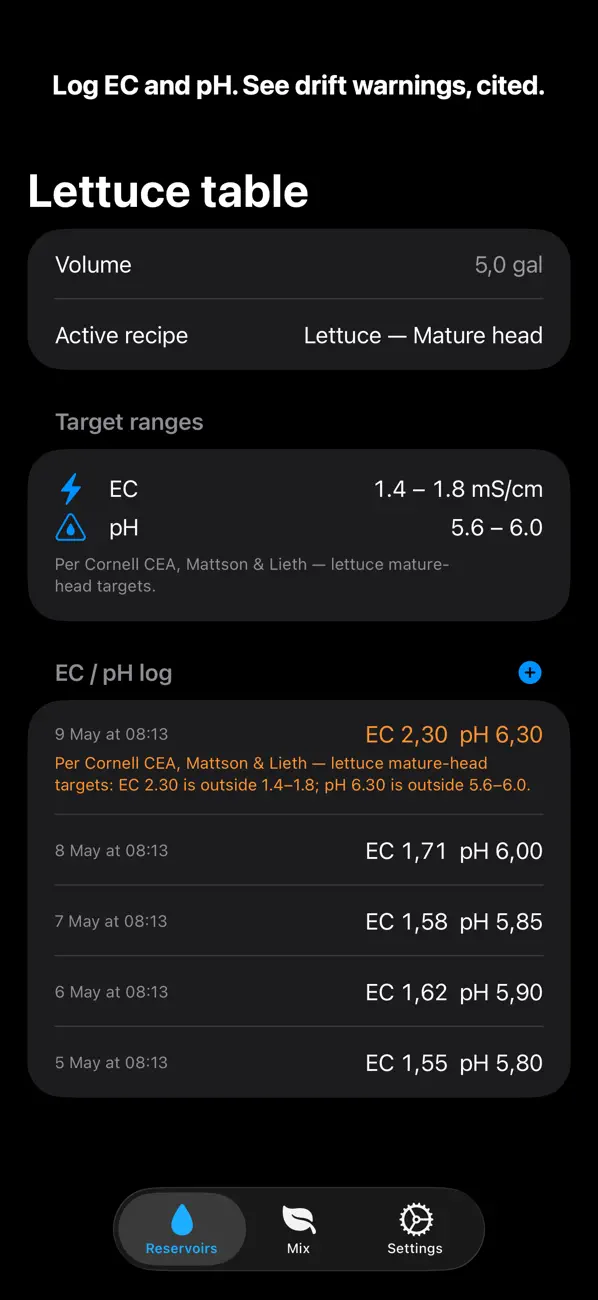 Screenshot #2 pour Crop: Hydroponic Calculator