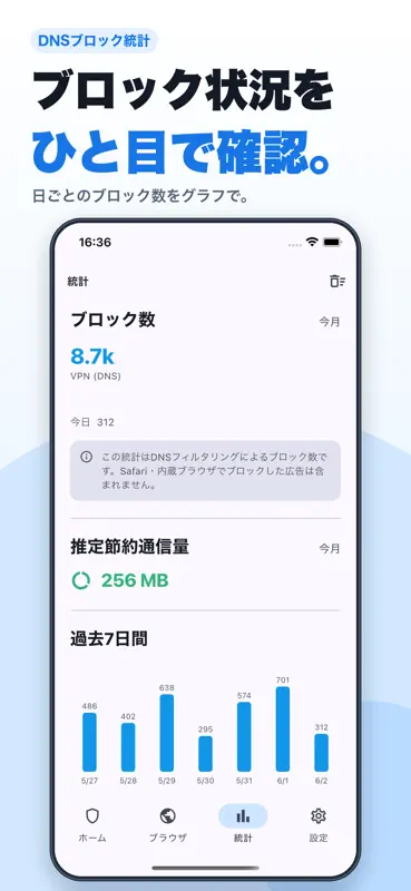 広告ブロッカーPro：Safari広告ブロック・DNS保護 screenshot 3 of 8