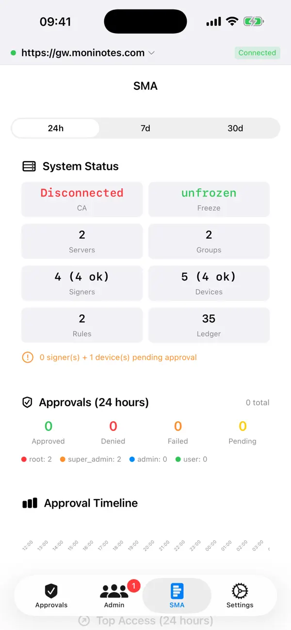 #1. OSH - Zero Trust SSH (iOS) Tekijänä: Open layer technologies L.L.C S.O.C