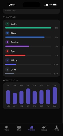 Houra: Time & Habit Tracker Screenshot 2 of 6