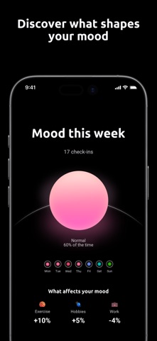 Mind Tracker: Mood Journal iPhone screenshot