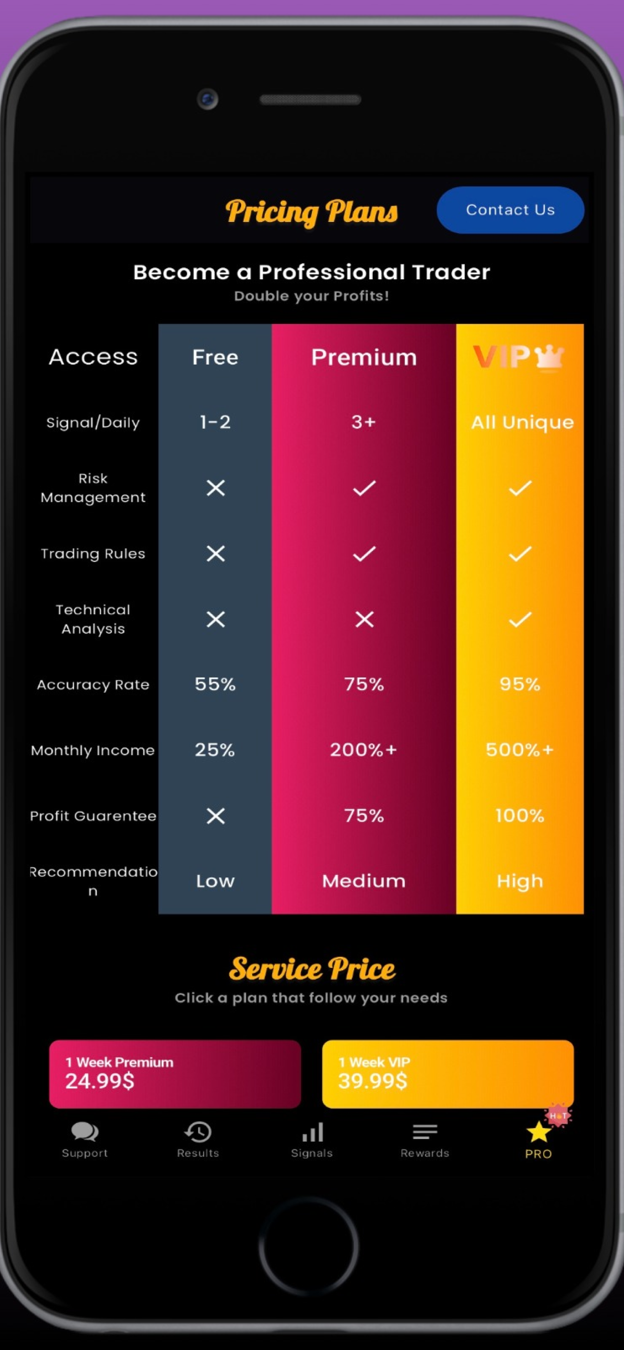 Pro Crypto - Signals