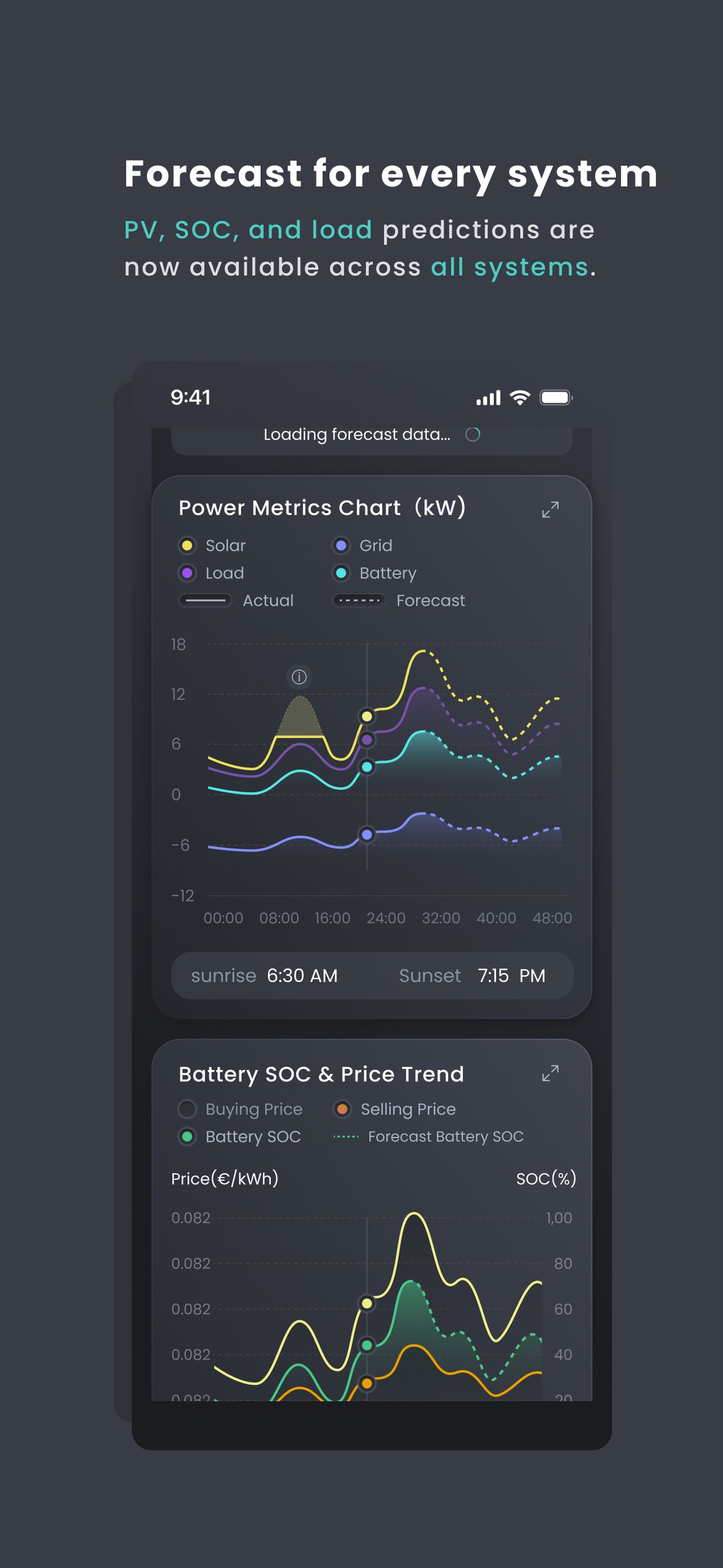 Screenshot 2 of mySigen