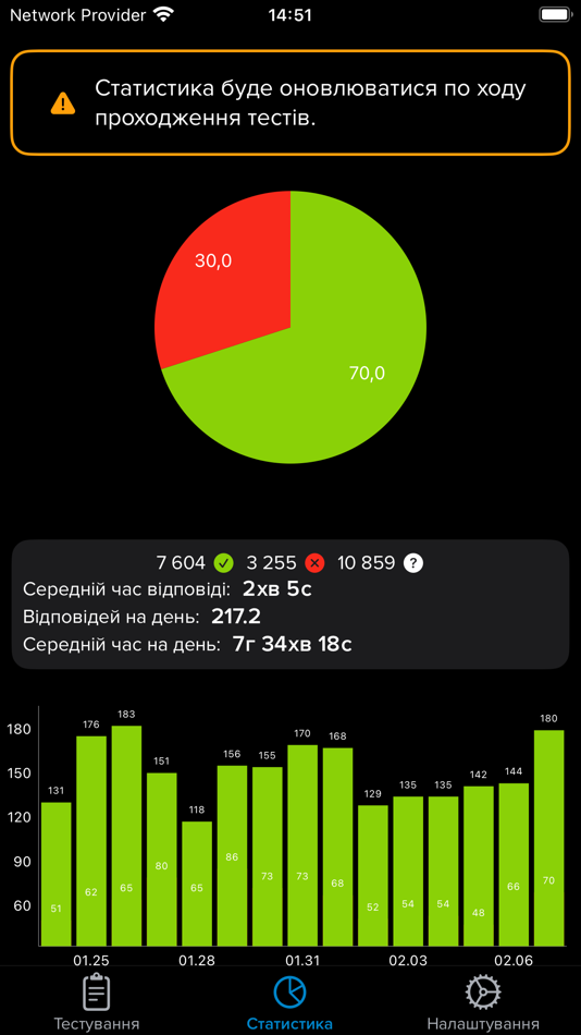 #6. Krok: Testing (iOS) By: Anatoly Sorochan