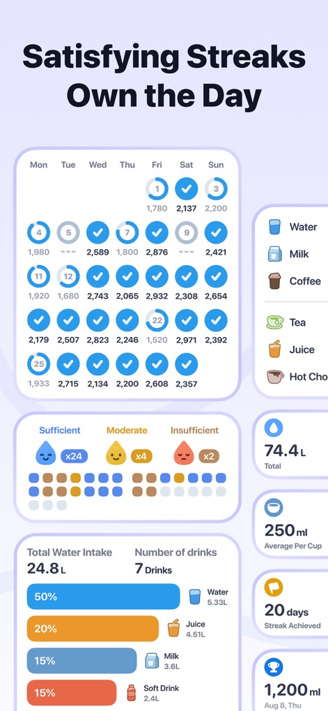 Water Tracker - Drink Reminder - This tool motivates users with a visual monthly streak calendar and provides comprehensive statistics on total water intake and beverage type distribution.