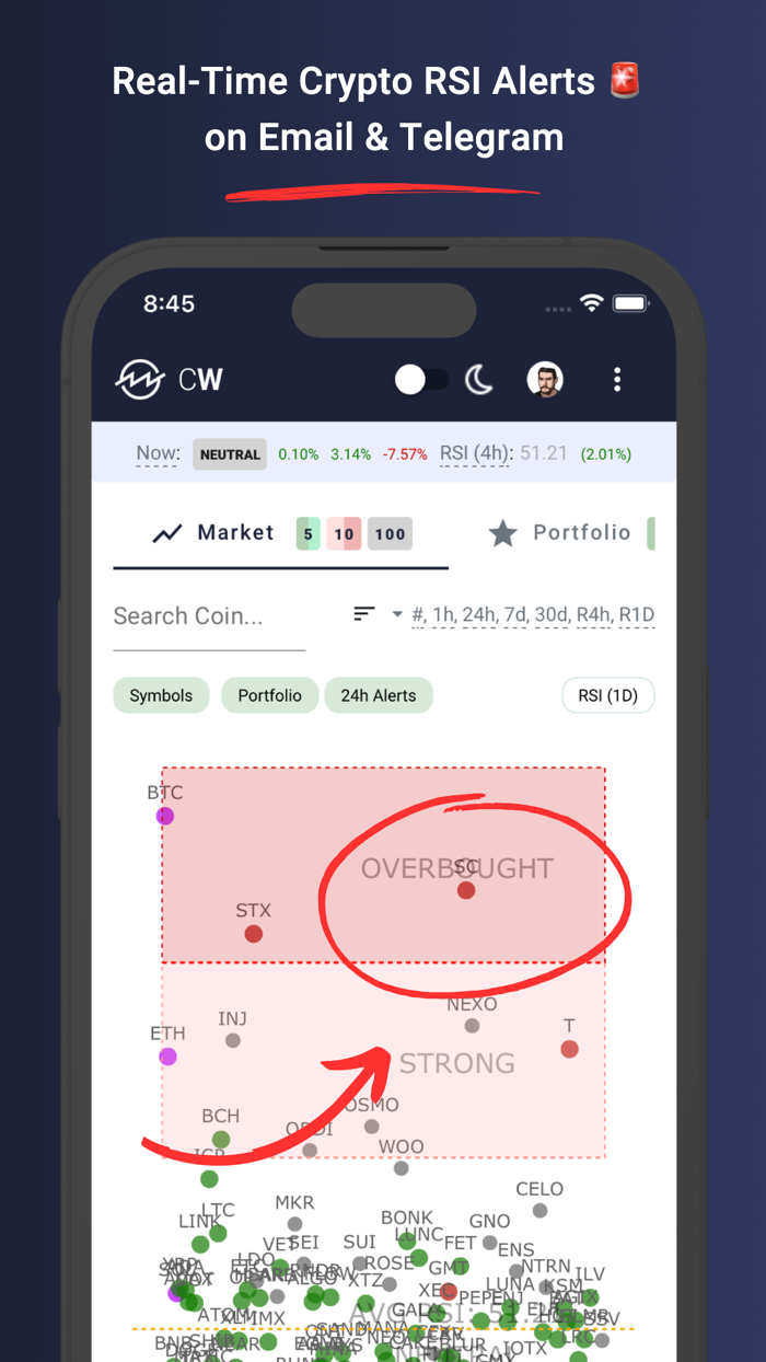 CryptoWaves Crypto RSI Alerts