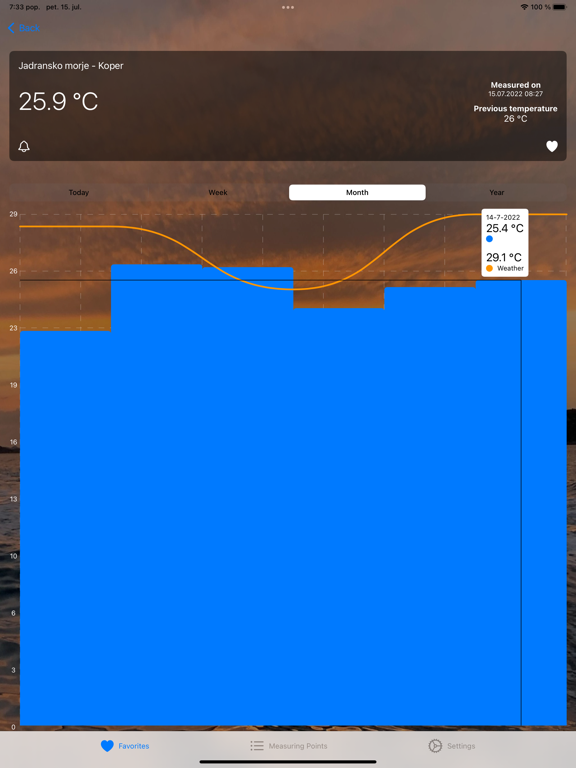 Screenshot #5 pour Water Temperatures