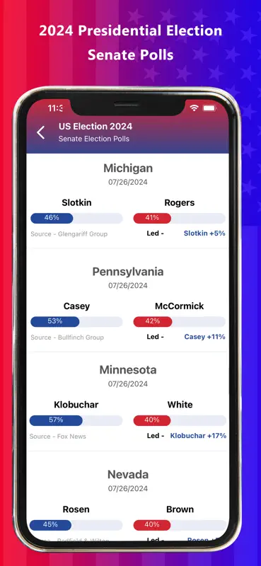 Presidential & US Election Pro screenshot 7 of 8