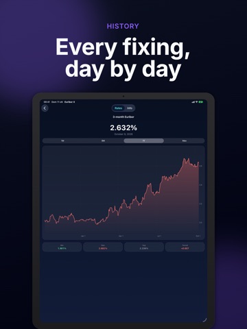 Euribor X: Rates & Mortgage iPad screenshot