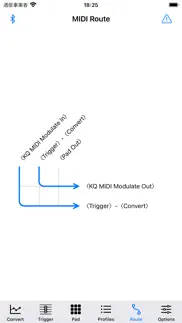 kq midi modulate problems & solutions and troubleshooting guide - 1