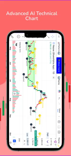 Share Alpha: NEPSE IPO & AI screenshot 4