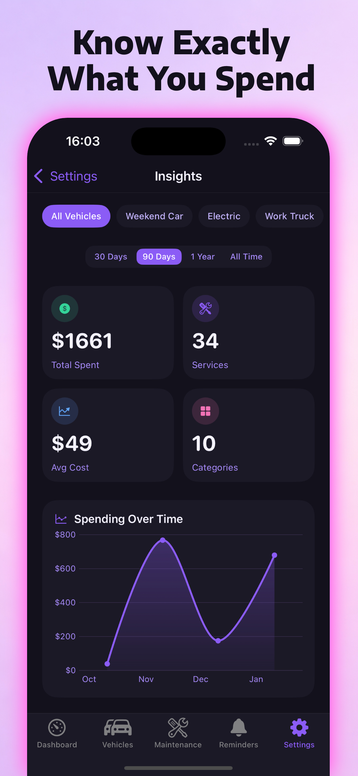 Auto Care Car Maintenance screenshot 6