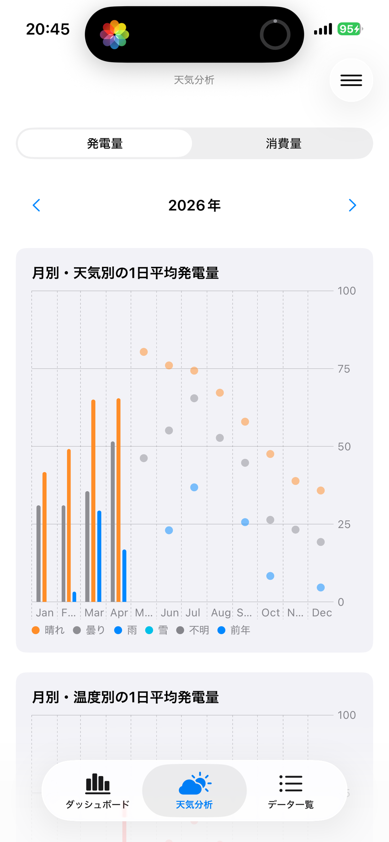 太陽光発電DB