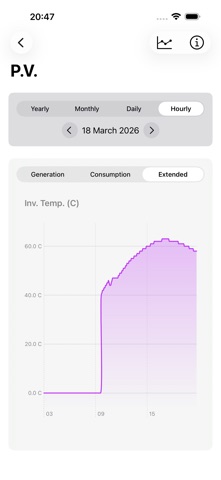 PVWatch+ Screenshot 6 of 7