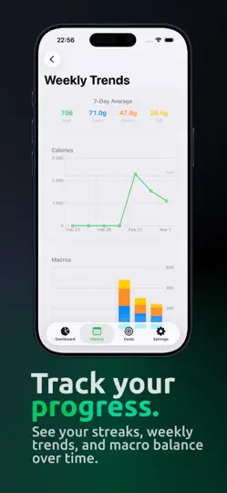 Capture d'écran de Calometric — Calories Tracker sur iPhone 5