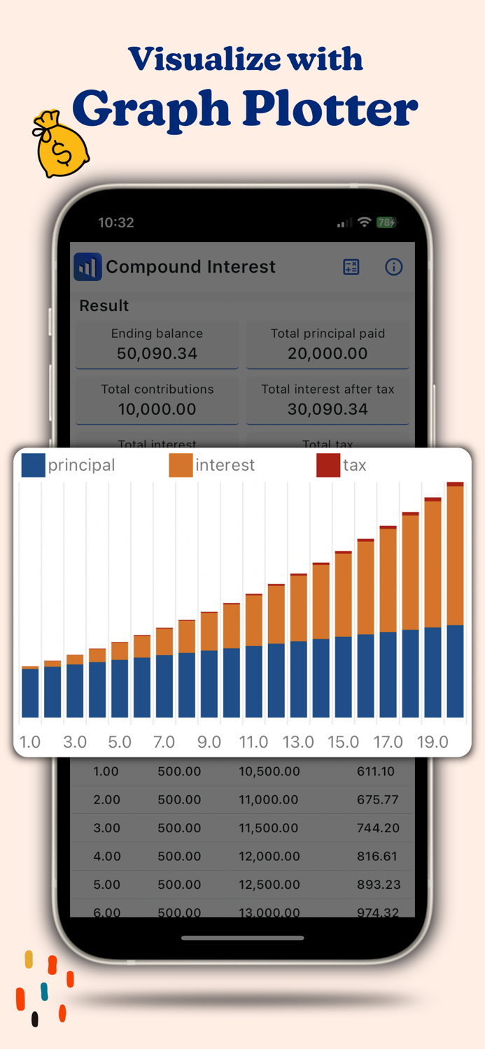 Compound Interest Loan Calc