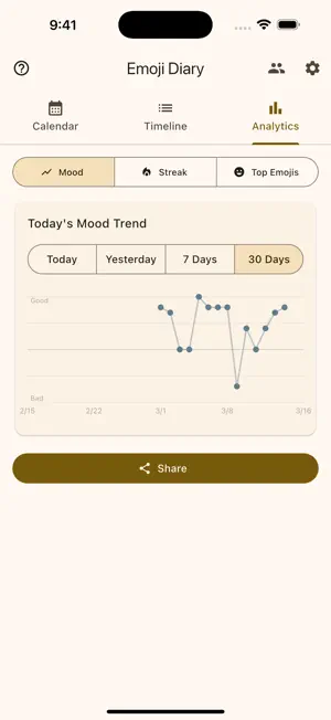 Emoji Diary - Daily Mood screenshot 3
