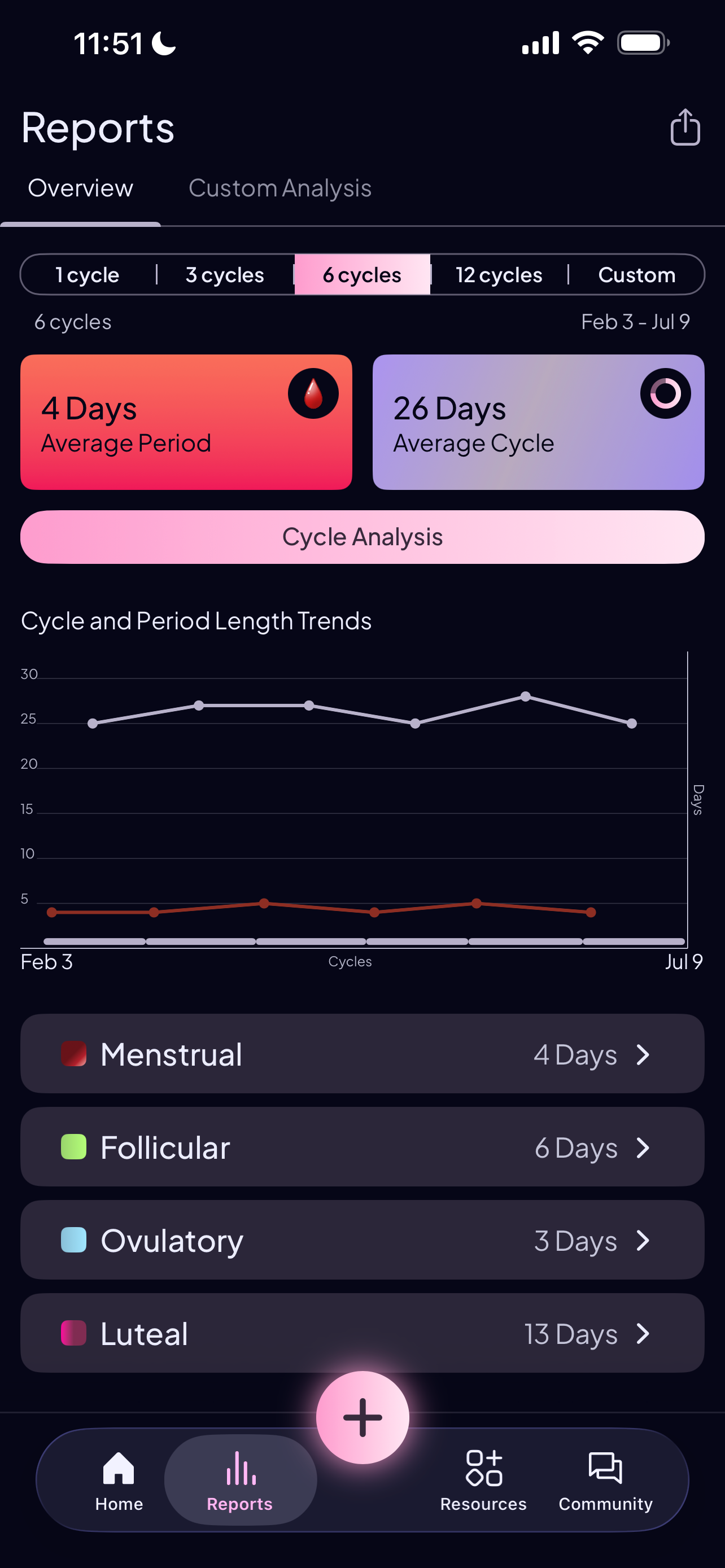 Red Tent PMDD screenshot 5
