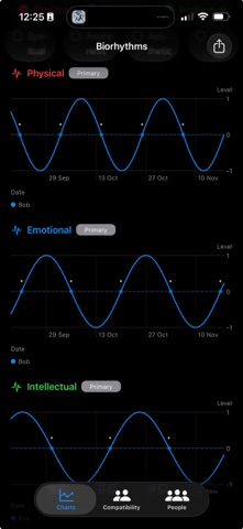 Zen Rhythms screenshot