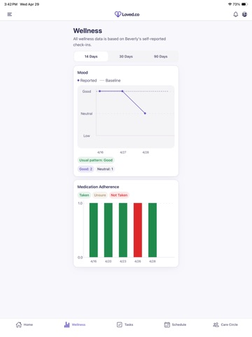 Loved: Senior Care Check-Ins iPad screenshot