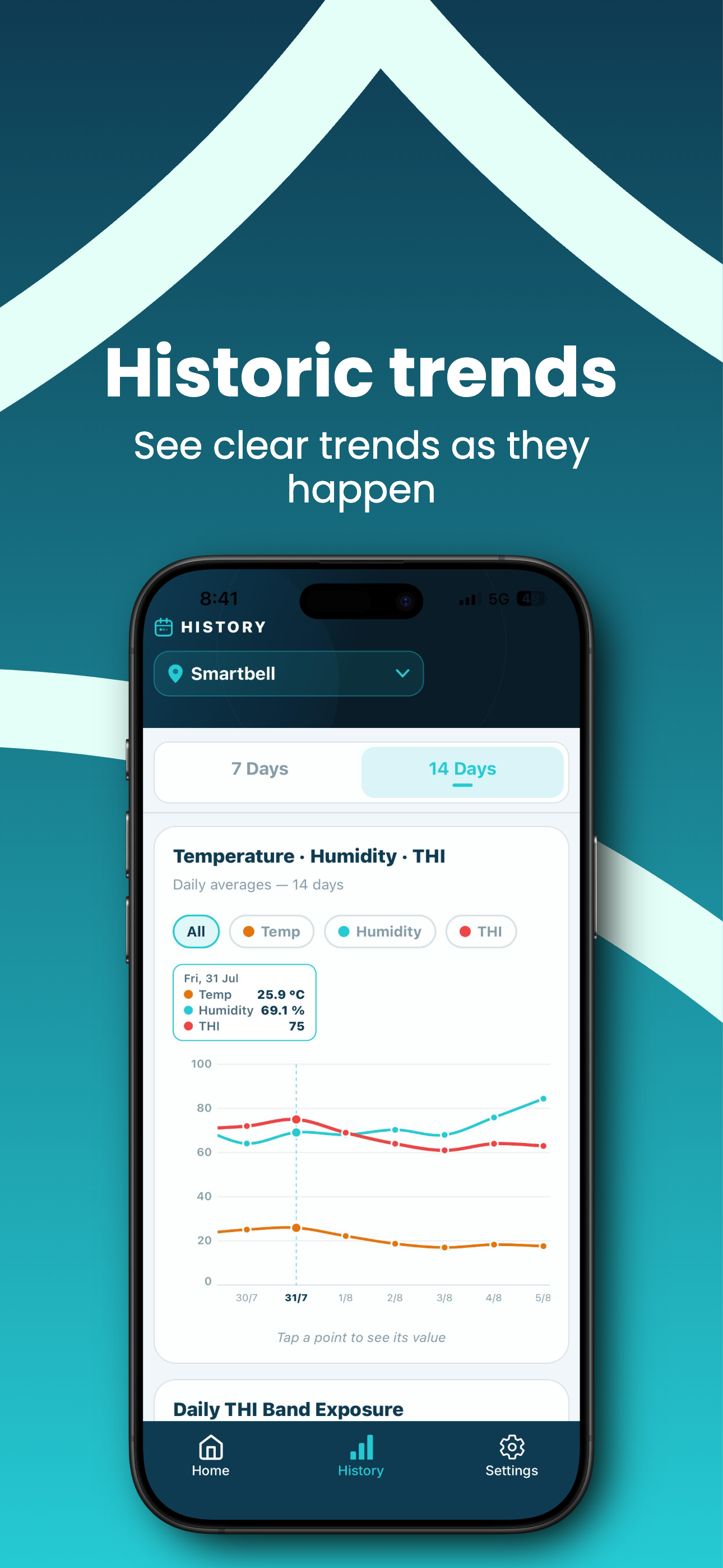 HealTHI: Cattle shed monitor screenshot 5