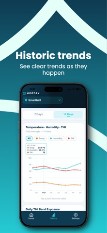 HealTHI: Cattle shed monitor iPhone screenshot