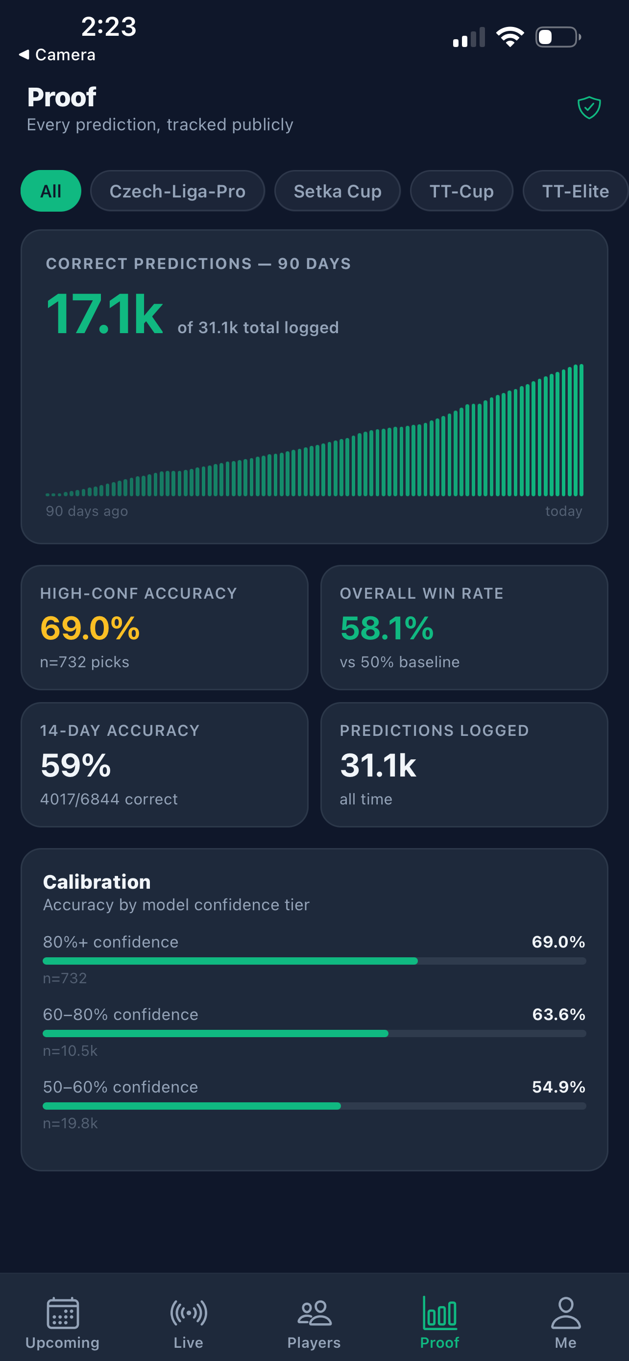 OddsBeacon screenshot 4