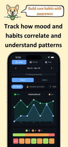 CoreHabits: Habits & Mood screenshot