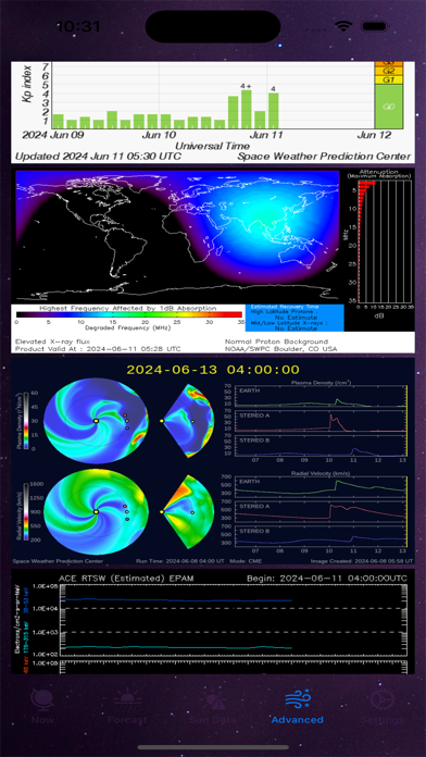 Aurora Forecast Screenshot