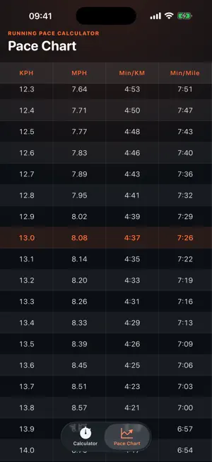 Race Pace Calculator screenshot 3