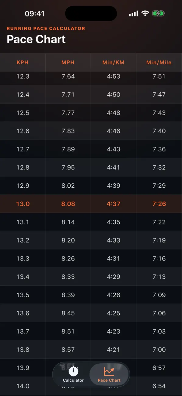 Screenshot #3 pour Race Pace Calculator