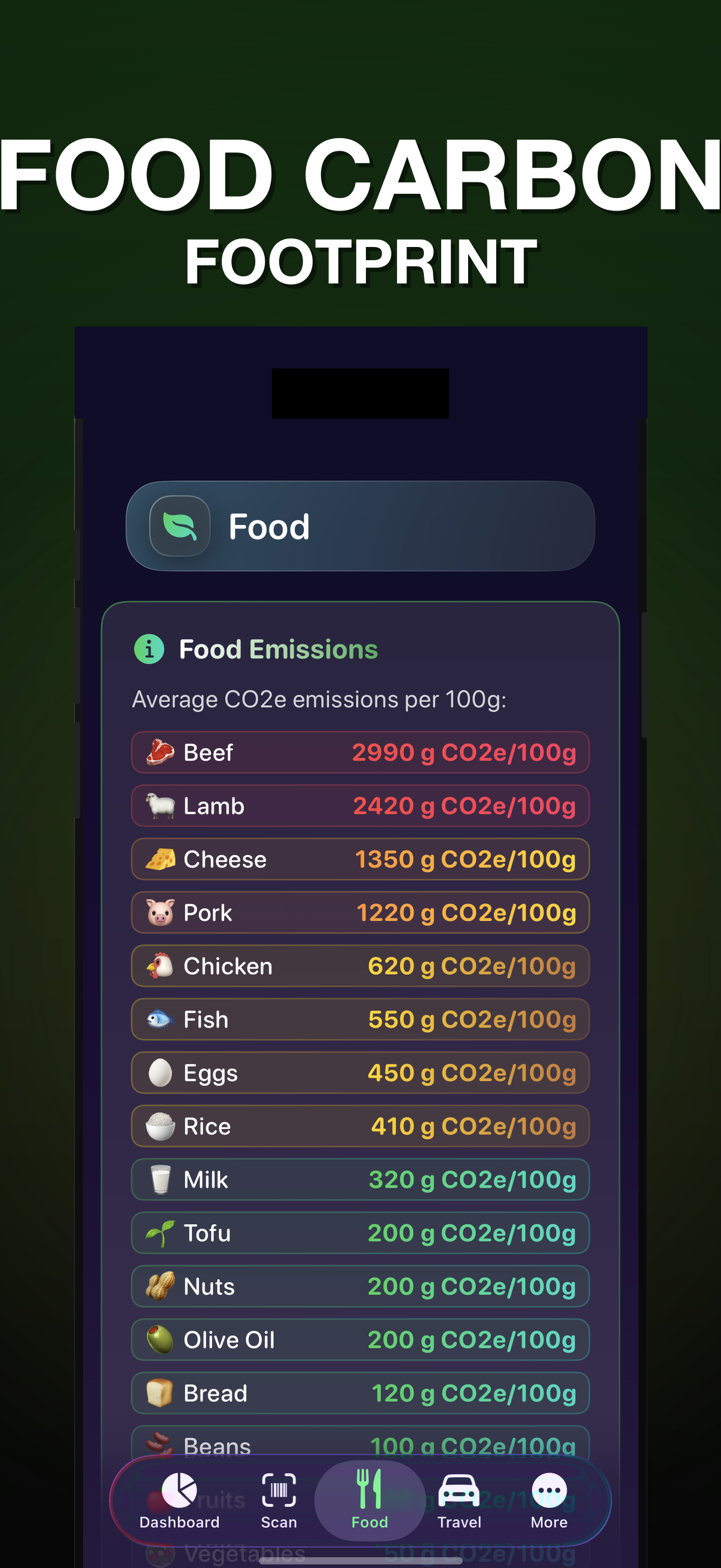 Decarbonr