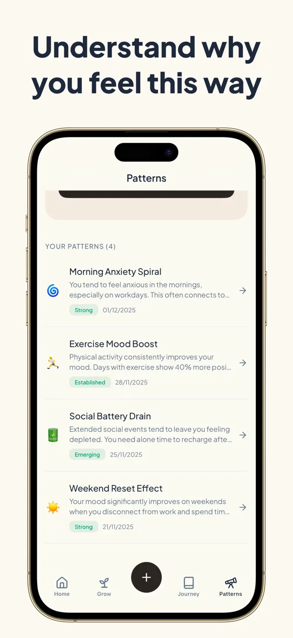 #6. Purpose: Wellbeing Journal (iOS) By: Titun LLC
