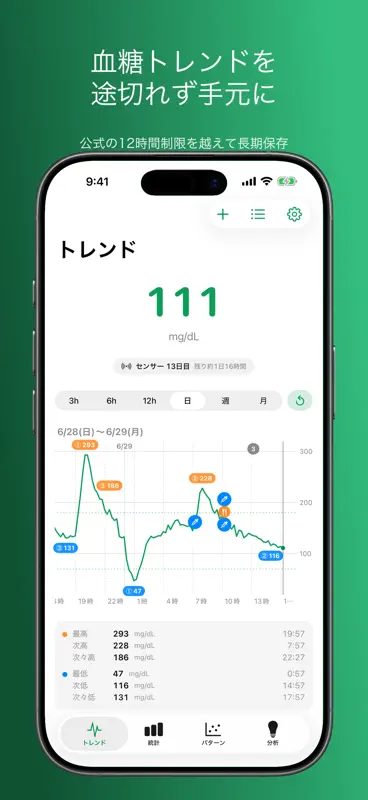 Guruko：リブレ血糖値の記録・グラフ screenshot 1 of 10