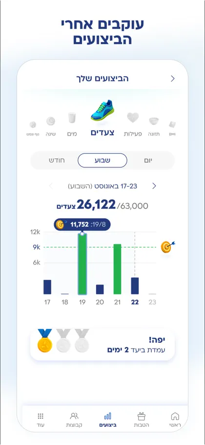 Screenshot 5 di 6 di כללית active+