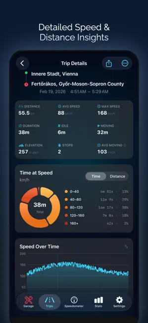 Speedometer: Driving Tracker iPhone screenshot 3