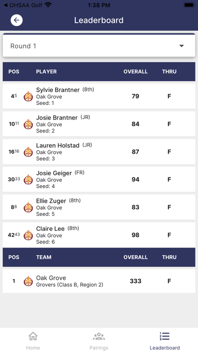 NDHSAA Golf Screenshot