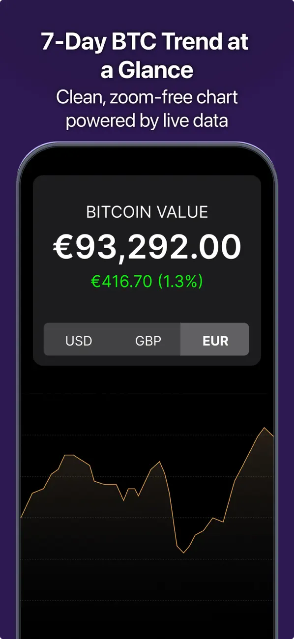 Screenshot #3 pour Bitcoin Price Tracker - Simple