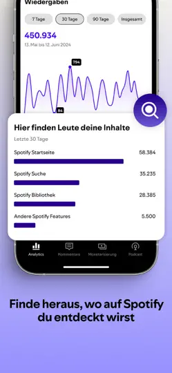 Screenshot von Spotify For Creators auf dem iPhone 6