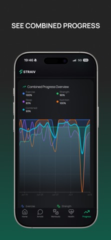Straiv: Your AI Fitness Coach screenshot