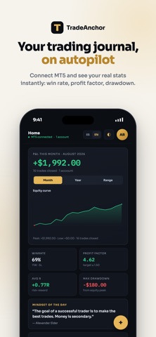 TradeAnchor: Trading Journal Screenshot 1 of 5
