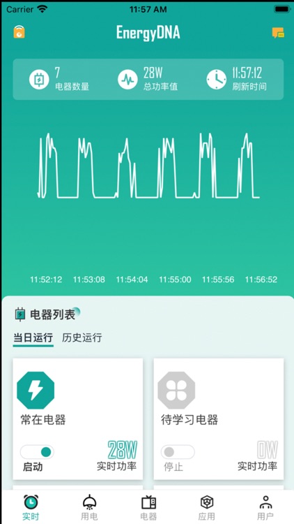 EnergyDNA
