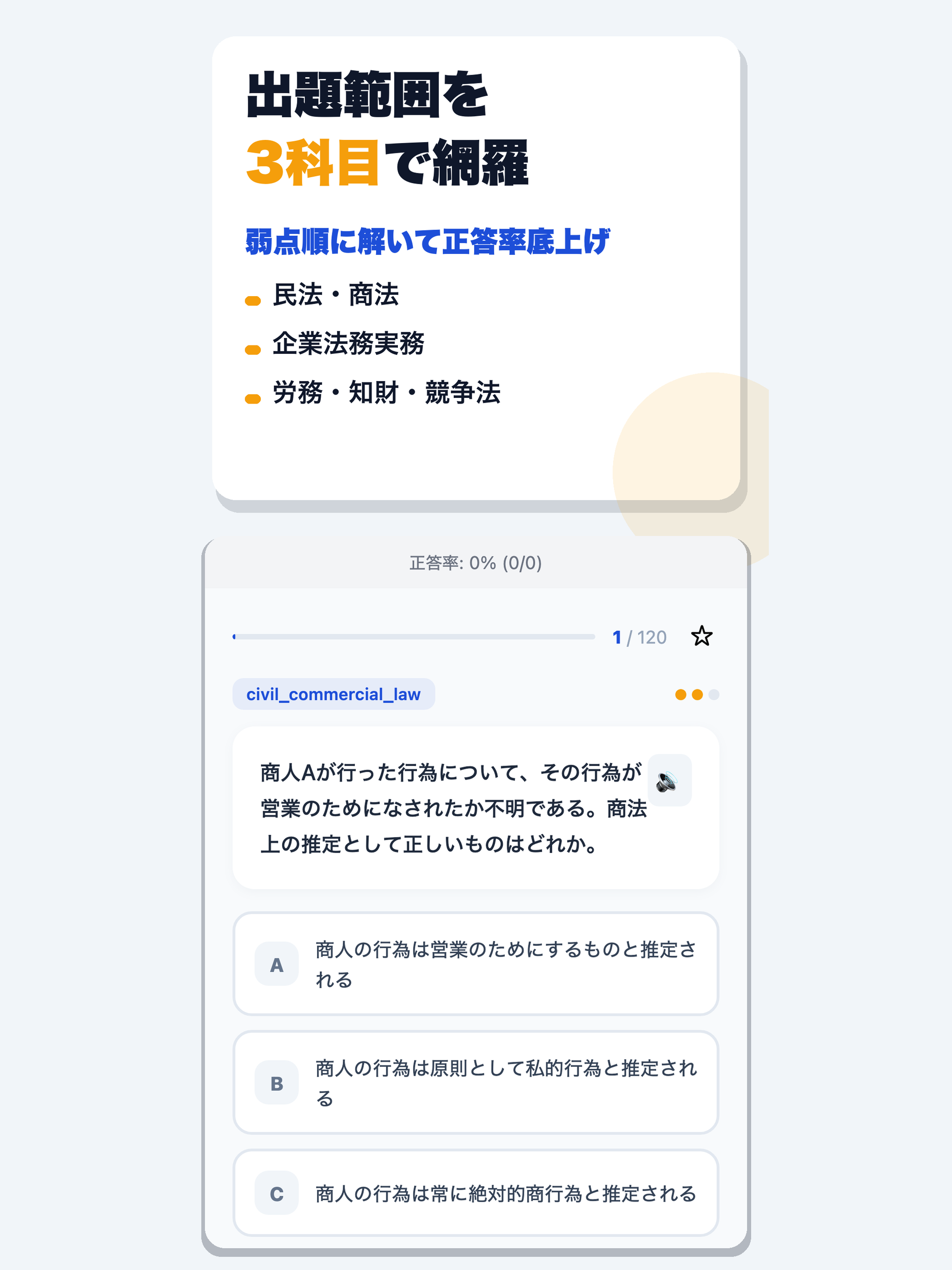 ビジネス実務法務検定試験2級 合格ドリル